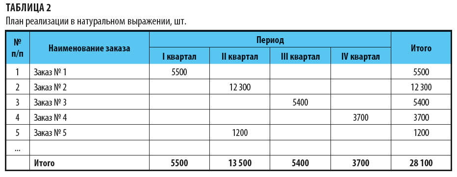 План по выпуску продукции соответствующего качества в натуральном и стоимостном выражении называют